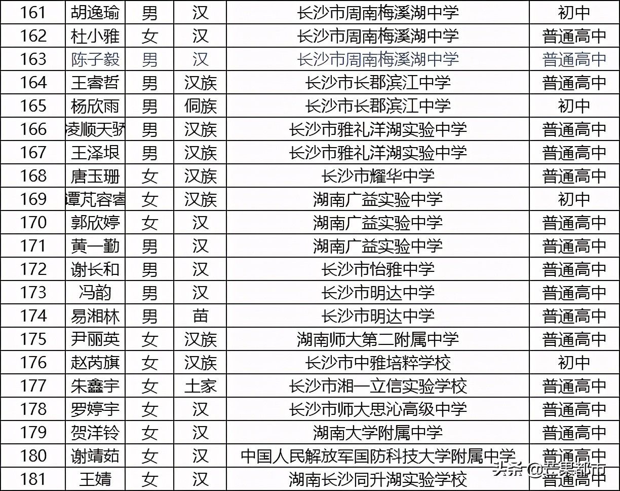 荣誉名单公示！647名学生榜上有名