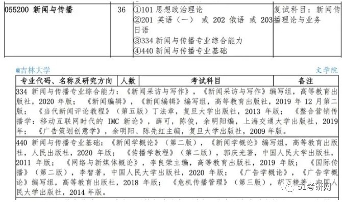 政治经济学|今年考研太难了！又一批院校临时更换参考书，某985一次增加12本