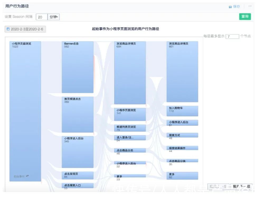 转化率|优化电商平台的客户体验旅程，以提高转化率