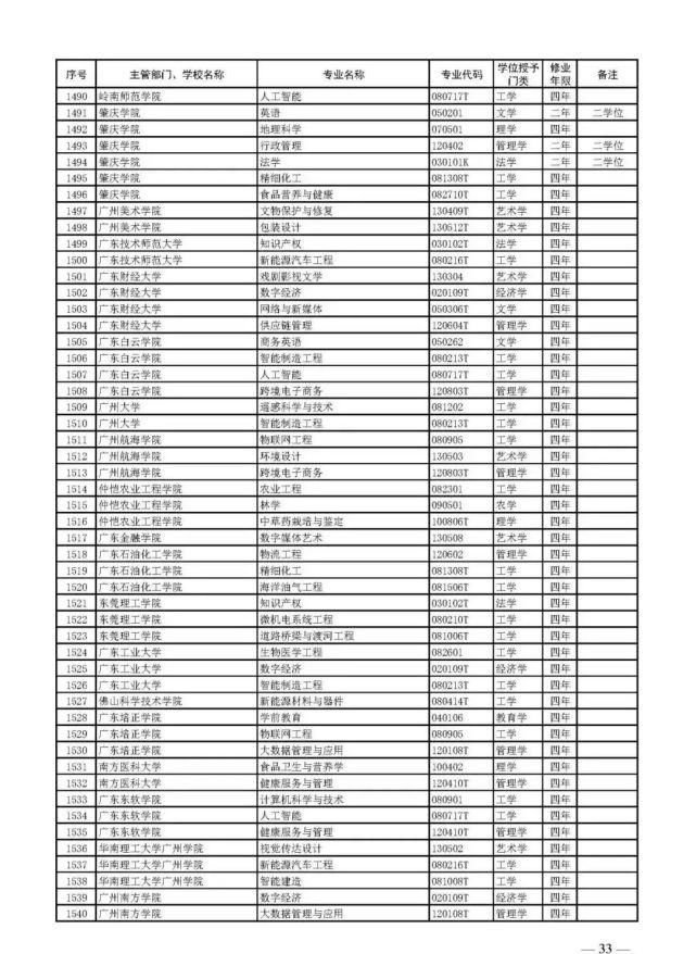 教育部官宣！2021高考新增2046个本科专业可报！