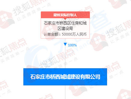 石家庄市桥西城域建设有限公司|14年＂拉锯战＂即将告终 石家庄一环核心棚改＂僵局＂扭转