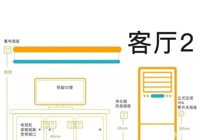插座|全屋开关插座安装攻略，7张图告诉你答案，点位说得很详细，实用