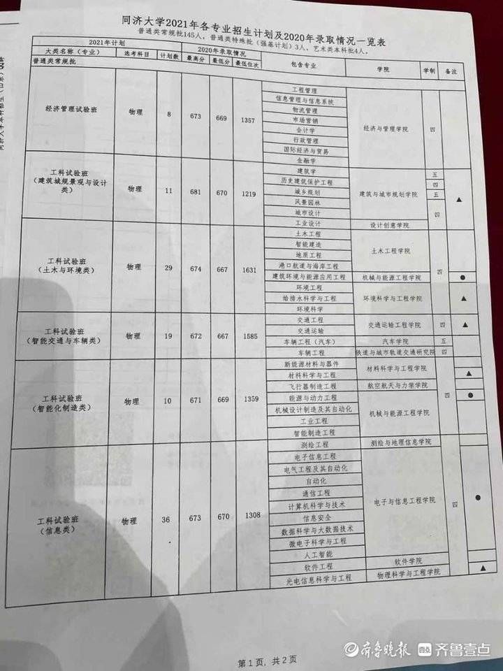 名次|同济大学：建议考生参考往年名次填报