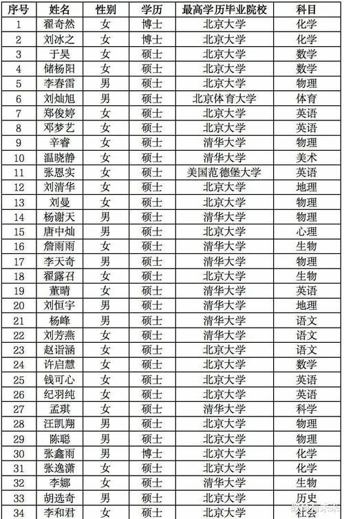 入到中小学|清北毕业生扎堆中小学，中国的科研未来在哪里？精致的利己主义者