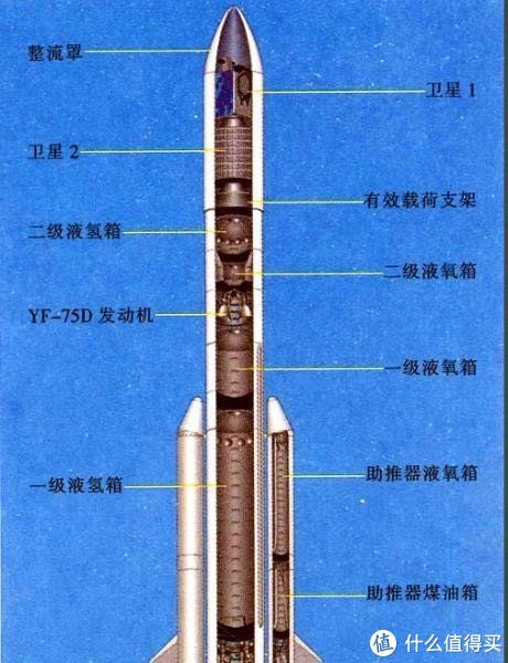 启蒙 六一给小朋友的礼物～启蒙keeppley长征五号运载火箭