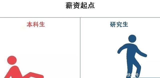 “研究生”和“本科”的区别，六张图让人心酸不已，网友：很真实