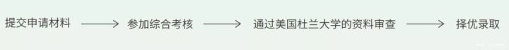 招生|中国社会科学院大学-美国杜兰大学能源管理硕士2020级美方课《能源建模》结课