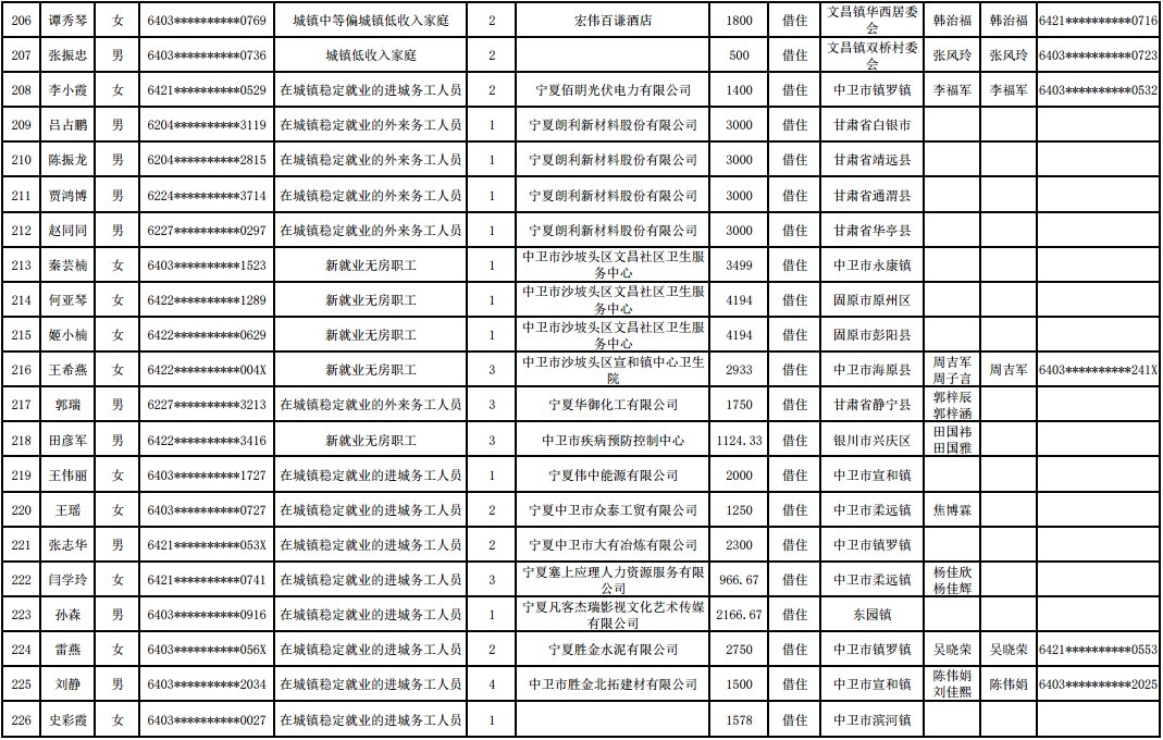 中卫|公告：中卫对233套公租房进行分配，快看有没有你家的？