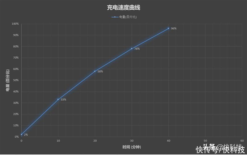 fps|破茧重生 强悍依旧！荣耀Magic3 Pro评测：无短板顶级旗舰