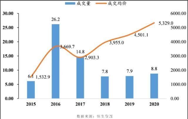 土地出让金|中国楼市,存量时代正式来临!影响深远