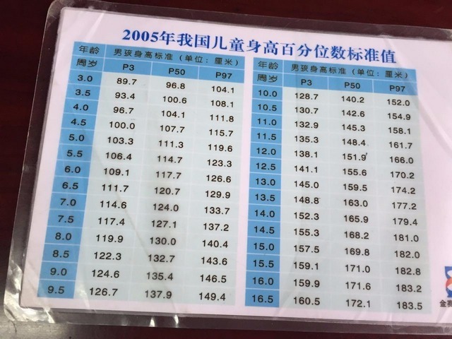 更上一层楼|孩子个头长不高，只怪家长太懒，没抓住六个“身体信号”