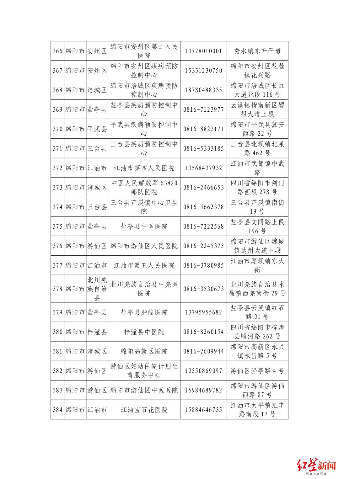 机构|最新最全！四川省公布944家新冠病毒核酸检测机构信息