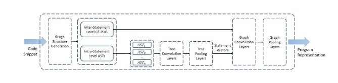 编码器|中科院软件所在深度神经网络静态代码分析研究中取得进展