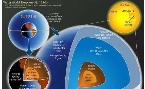 科技探索:银河系有宇宙中所有的天体种类吗?还有哪些惊人的天体?