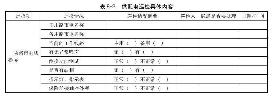 数据中心|数据中心机房工程运维管理制度要求解决方案，内附完整表格