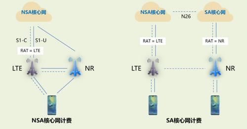 规模|到底是谁在“领跑全球5G SA规模”？