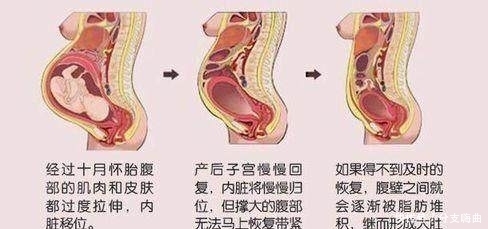 远离|冬季坐月子8个注意事项，做的好产后恢复快少遭罪，远离月子病