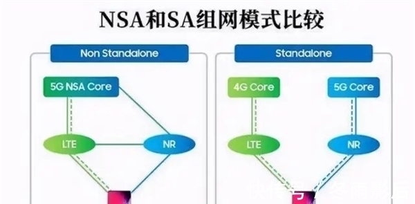 5g|双模5g和全网通5g有什么区别