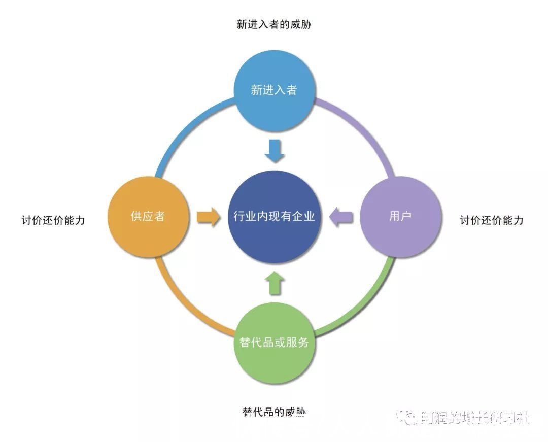 红利|市场红利是增长最稀缺的因素