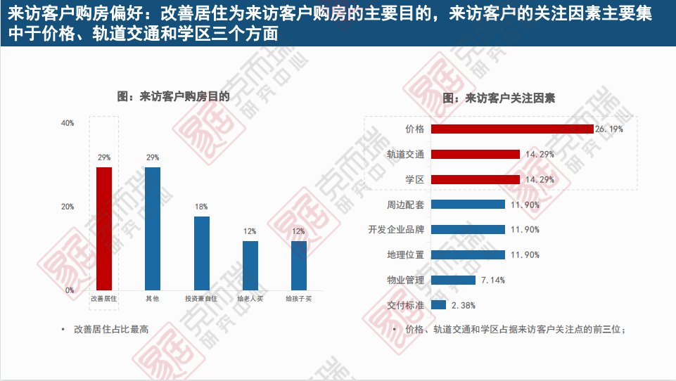 客群|[克而瑞]迎合客户痛点调整销售策略，促进项目尾盘去化