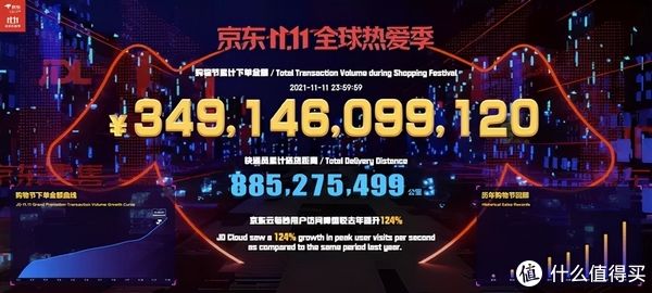 手机|拥挤的双十一手机市场，依旧“不够高端”