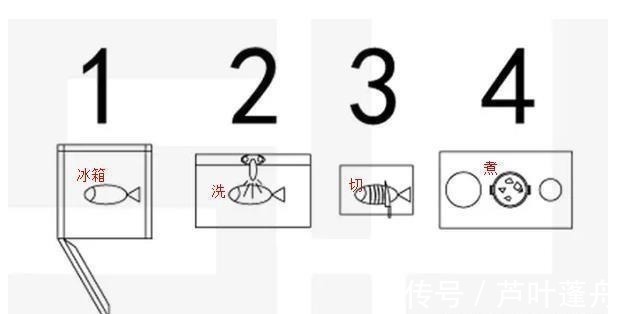 家居|房子住了5年,厨房越用越顺心,全靠这10个家居决定,太明智了
