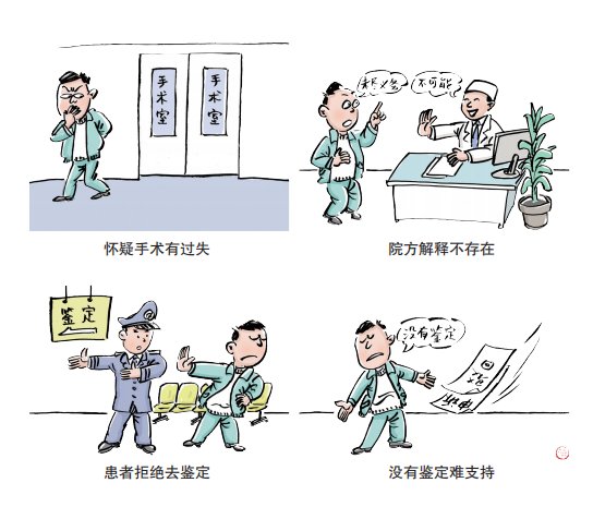 医疗事故需鉴定，自我主张不作数|漫画民法典（二十四）| 损害