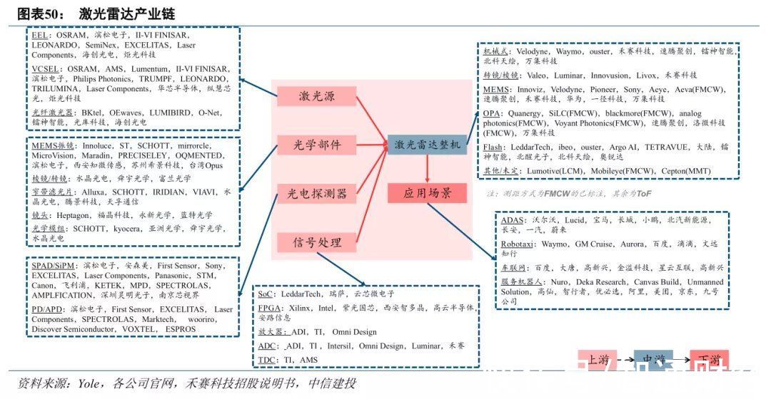 中信建投|中信建投：激光雷达市场处于爆发前夕，上游元器件有望优先受益