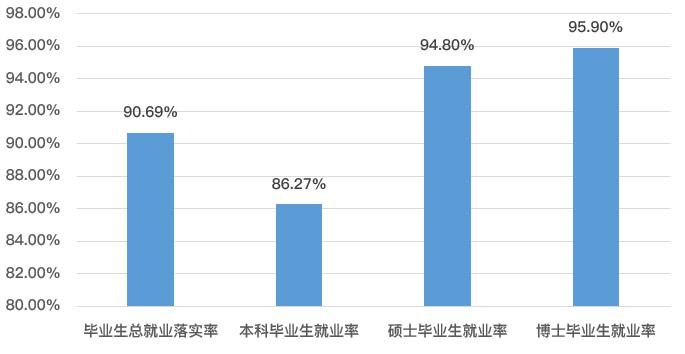 点开！看看武大毕业生都去哪儿了？