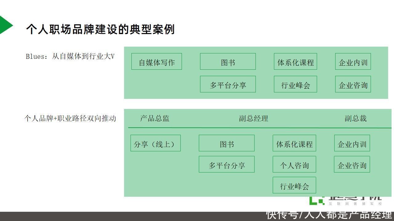 职场|互联网人如何打造个人品牌，掌握职场主动权