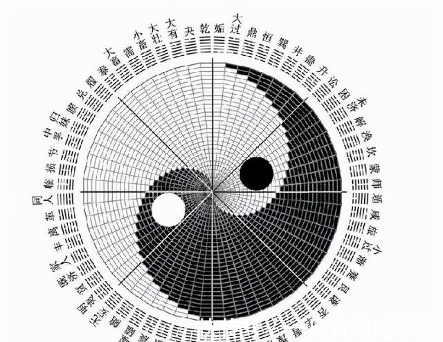 坤道|易经：一个人，要控制自己的能量，收放自如，才容易成事