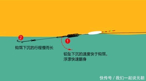 野钓如何运用长短子线,以及子线粗细选择的一些方法