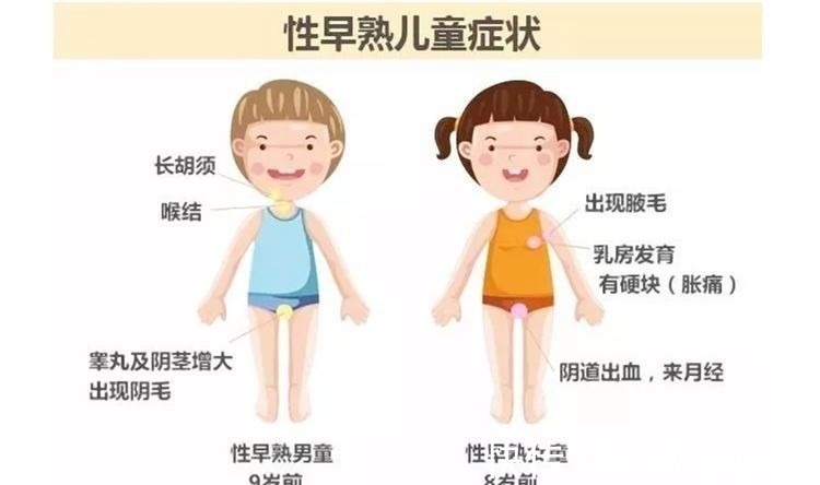 孩子|我国53万儿童性早熟,“坑娃元凶”到底是谁?三个因素在“作祟”