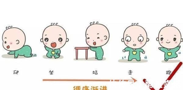 发育迟缓|宝宝有这4个特征,很有可能发育迟缓,要当心!附宝宝动作发育表