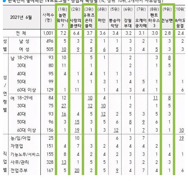runningm李光洙离开的第一期，果不其然！RunningMan收视暴跌！只能叹息