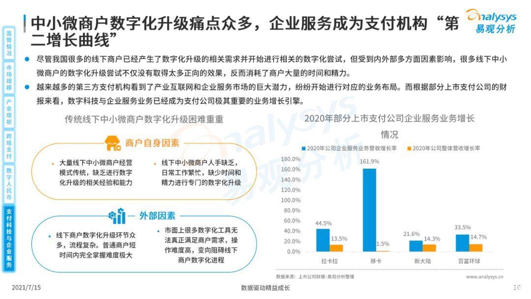 全文|《中国第三方支付市场数字化发展专题分析报告》高清全文