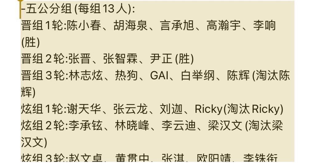 ricky|《披荆斩棘的哥哥》五公淘汰名单:大湾区组合解体,陈辉复活失败