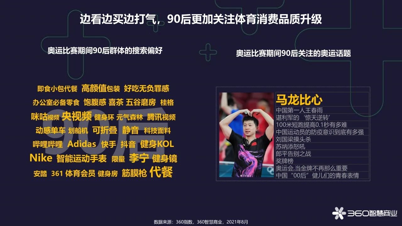 陈梦|360智慧商业《激情夏季观奥运，消费燃点看中国》奥运洞察报告