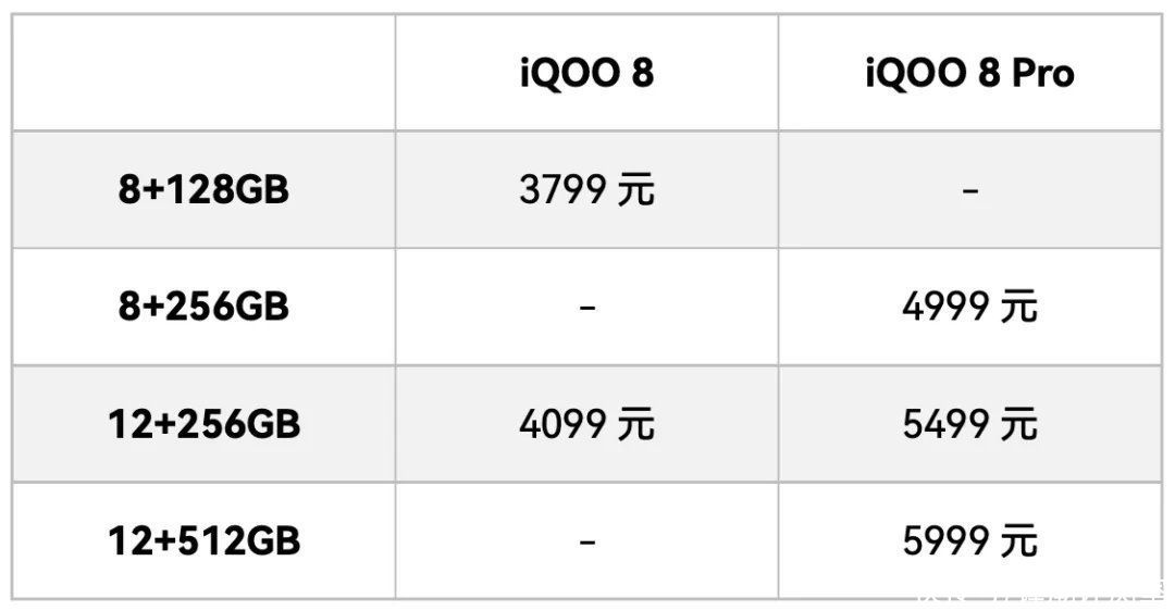 iqoo 8|拍照，性能，续航全拉满！刚发布的iQOO 8 Pro太燃了