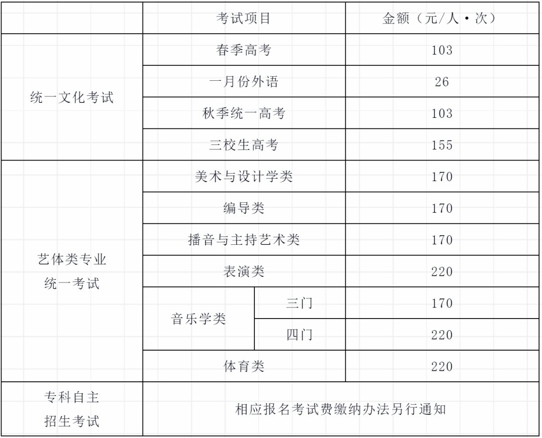 一月到12月的英文