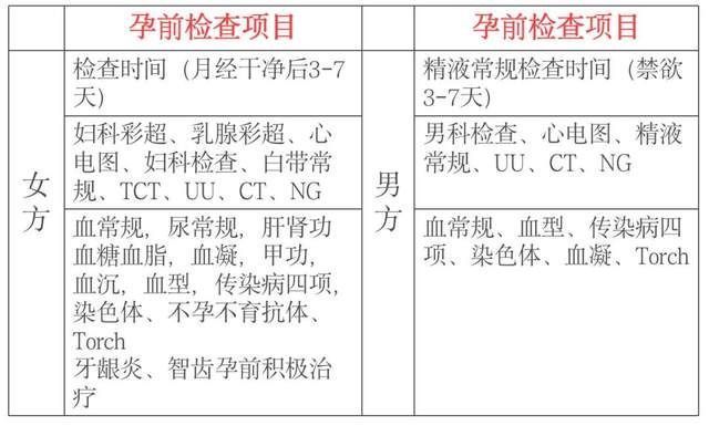 备孕|性激素六项拆开分析,太简单了!一文搞定备孕检查那些事儿