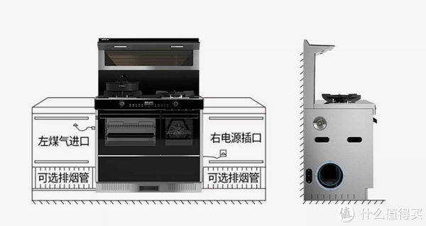 厨房|开放式厨房的集成灶选购618攻略