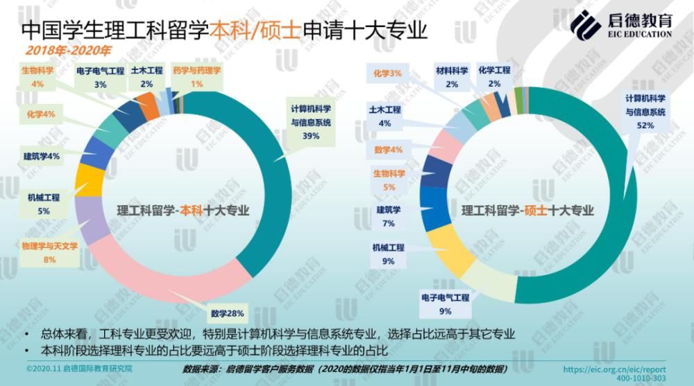 走遍|出国留学行情有变：学好数理化，走遍天下都不怕