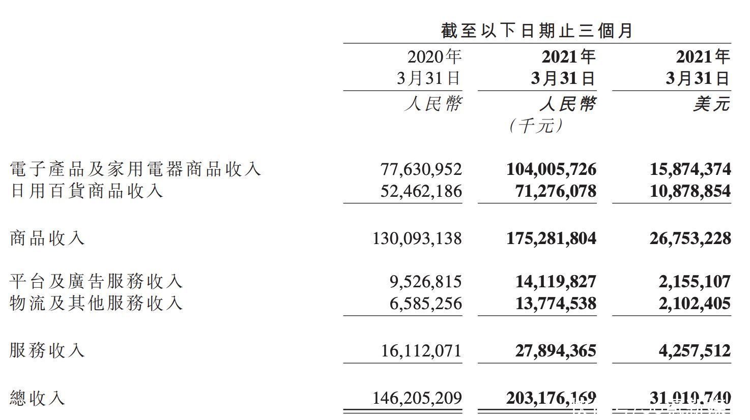 焦点分析｜京东重走长征路