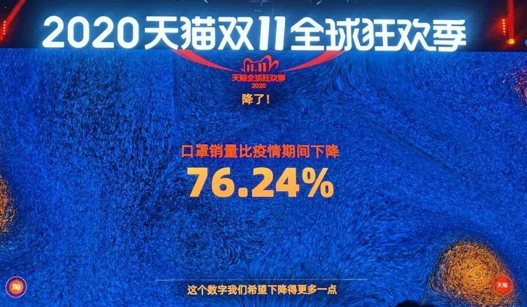 女朋友|7图看懂双11，你们就这样花光了4982亿