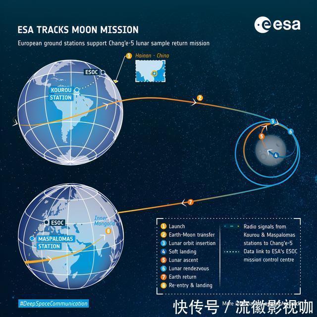 为什么说23天返回的嫦娥5号,比8天的阿波罗11,还要先进?