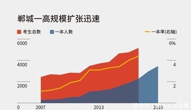 衡水中学|第2所“衡水中学”，坐落河南贫困县城，700分以上考生共计11人