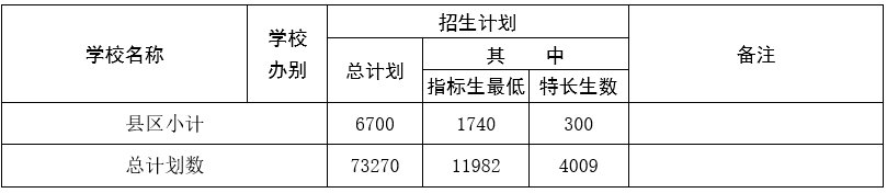 高中阶段|菏泽中考来了！招生工作日程、招生计划，我们为您整理好了