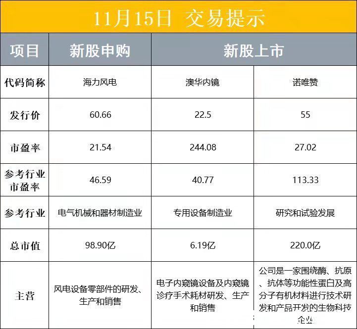 发改委|钛媒体科股早知道：Model Y再次提价1000美元；华为透露正申请鸿蒙手表新专利