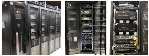 潘建伟团队登上《自然》：4600公里量子通信网是如何实现